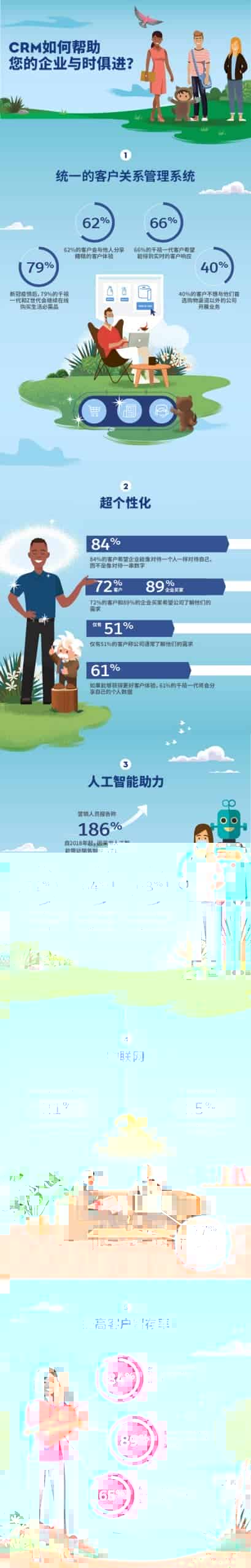 Salesforce CRM 系统保证您的企业与时俱进