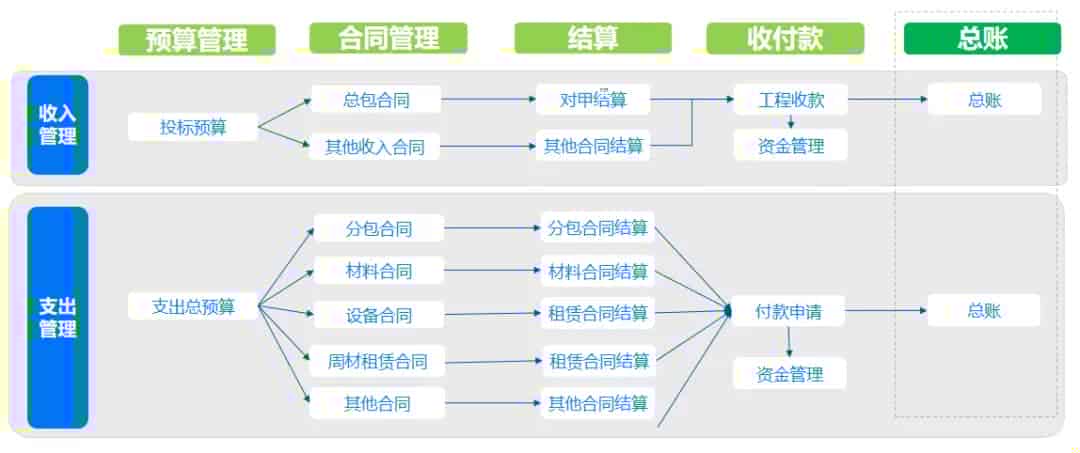 全生命周期一站式合约管理 益企工程云助力企业数智升级