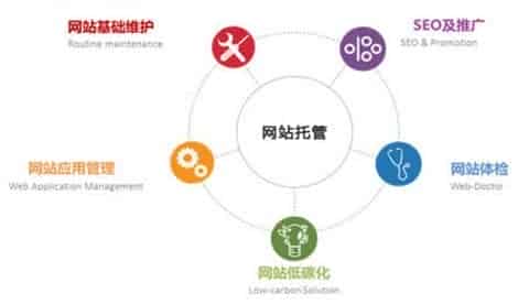 影响 站转化率的重要因素