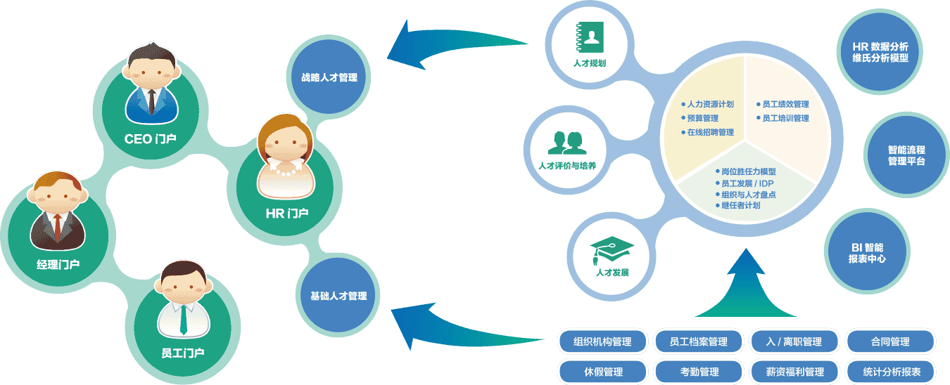 人力资源管理系统有哪些？