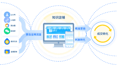 深圳分达 络科技