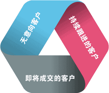 免费的crm软件有哪些？