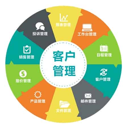 外贸管理软件哪个好?有哪些好用？