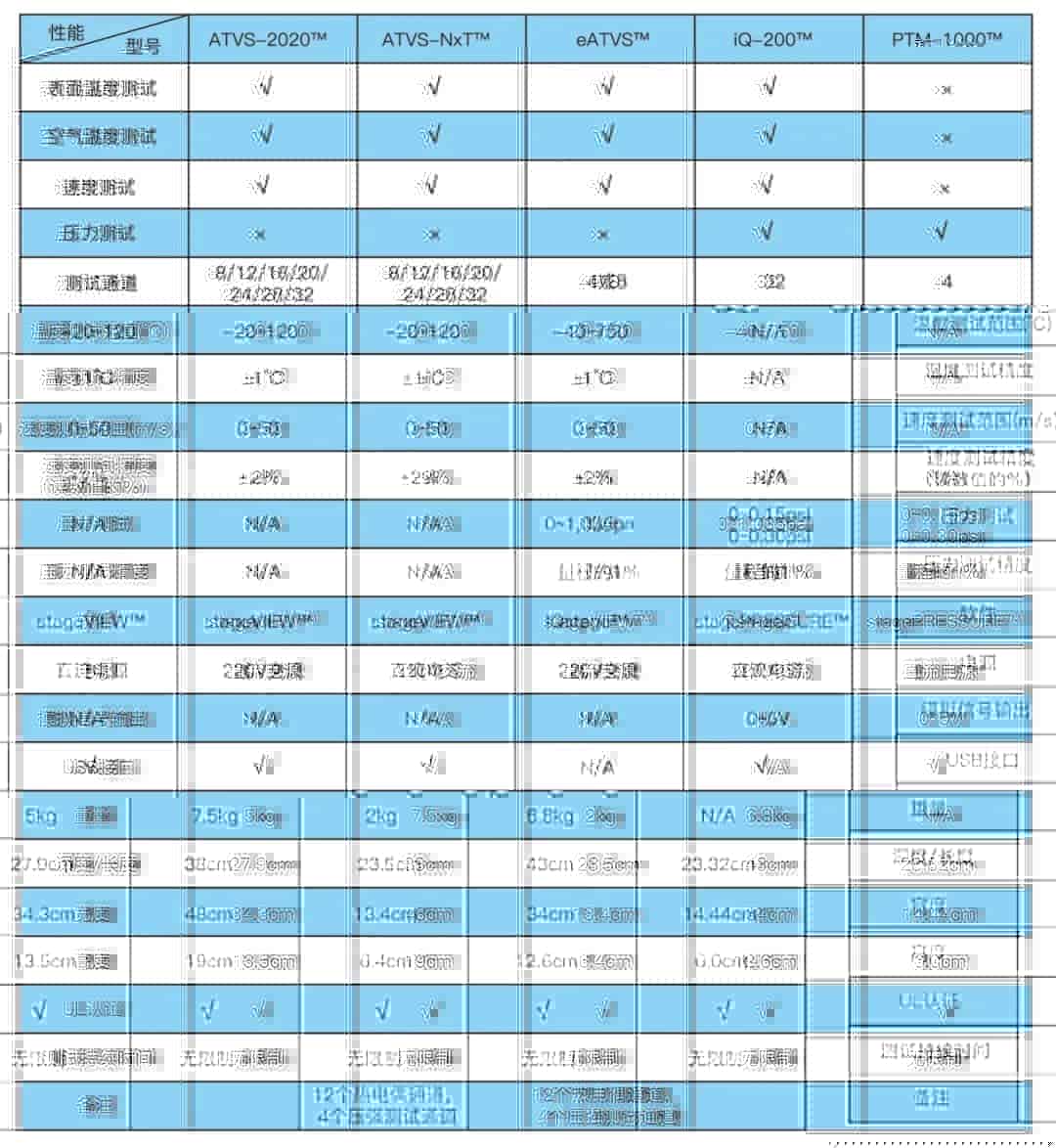热线风速仪