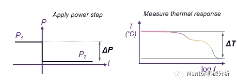 ?Simcenter MicReD Quality Tester在线质量测试设备介绍