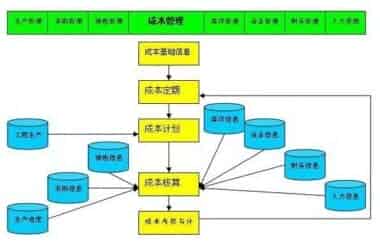 企业管理软件有哪些？盘点那些常用的企业管理软件
