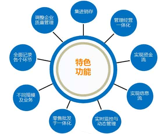 医疗软件哪个好？有推荐吗？
