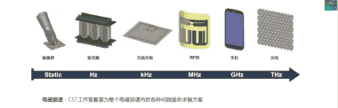 CST三维电磁场仿真工具 北京CST工作室套装代理商 微辰三维