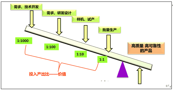中国质量十问