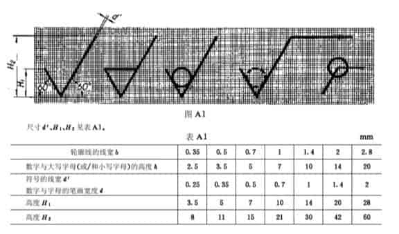 CAD粗糙度动态块设计