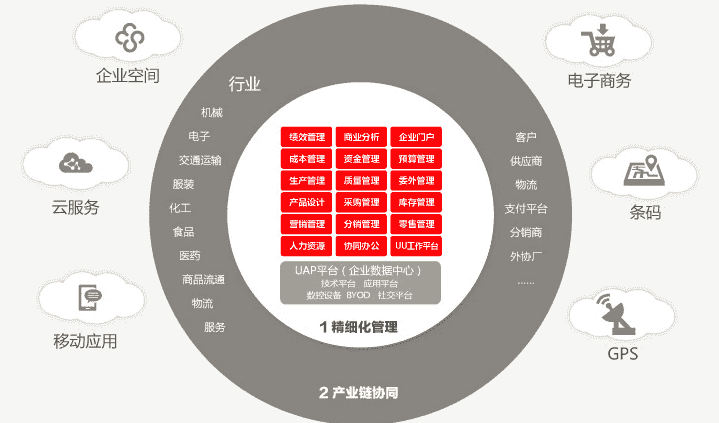 用友财务软件如何取消结账和记账？