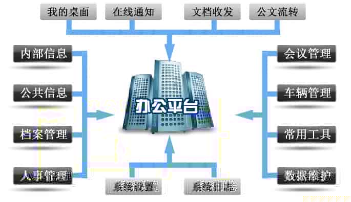 OA办公系统的好处有哪些？