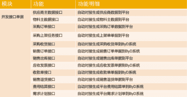 跨境电商行业ERP系统 SAP助力跨境电商行业飞速发展