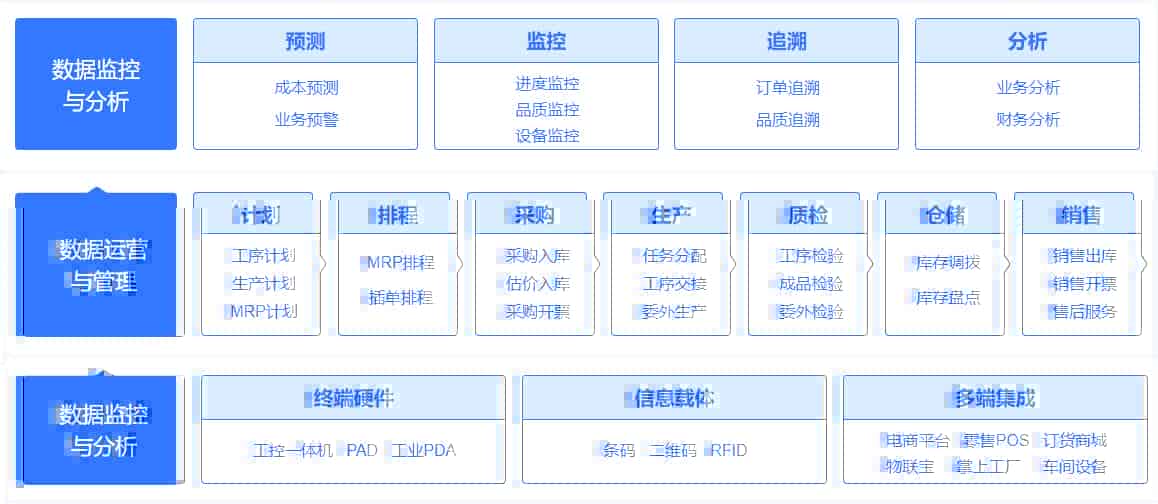 智慧工厂丨管家婆赋能智能制造，打造数字可视化车间