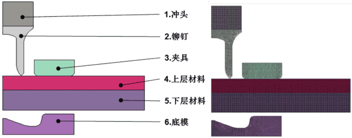 基于LS-DYNA的自穿刺铆接(SPR)多目标优化分析