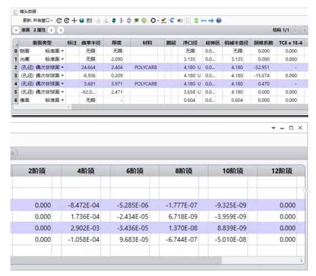 如何使用 OpticStudio 设计车标投影系统 Ⅰ