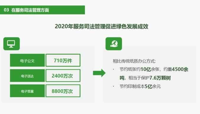 最高院发布《建设智慧法院成效分析 告》，电子签章发挥重要作用