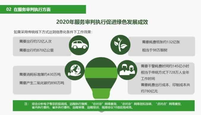 最高院发布《建设智慧法院成效分析 告》，电子签章发挥重要作用