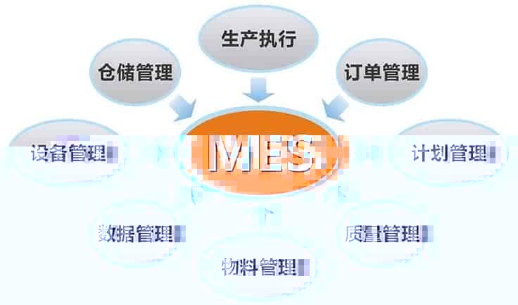 MES系统开发商有哪些，企业如何选择MES系统