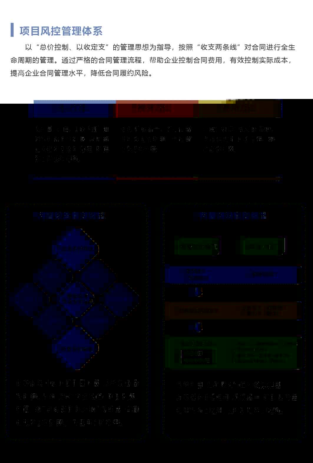 工程项目管理软件哪个好