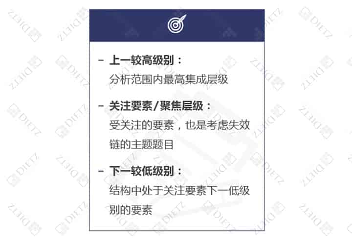 新版FMEA七步法｜第二步：结构分析及实践案例挑战