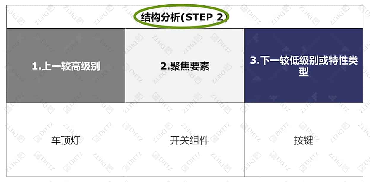 新版FMEA七步法｜第二步：结构分析及实践案例挑战