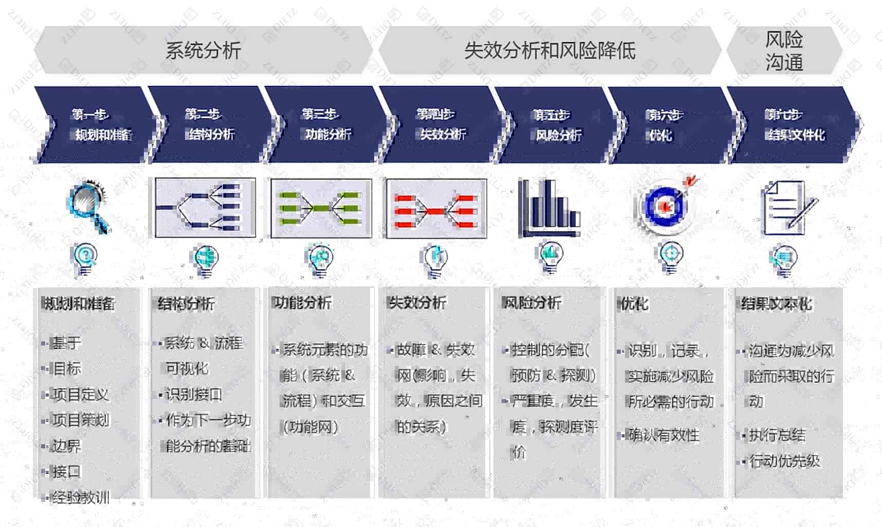 新版FMEA七步法｜第一步：规划与准备&边界图案例详解