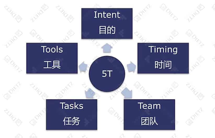 新版FMEA七步法｜第一步：规划与准备&边界图案例详解