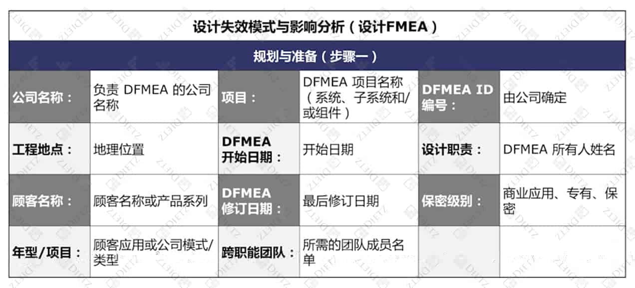 新版FMEA七步法｜第一步：规划与准备&边界图案例详解