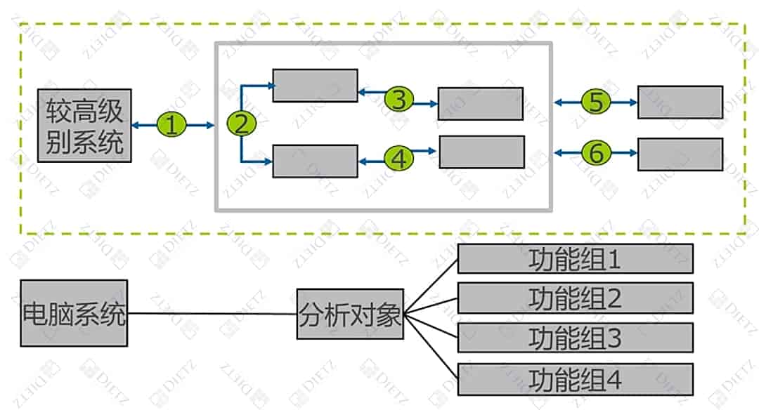 新版FMEA七步法｜第一步：规划与准备&边界图案例详解