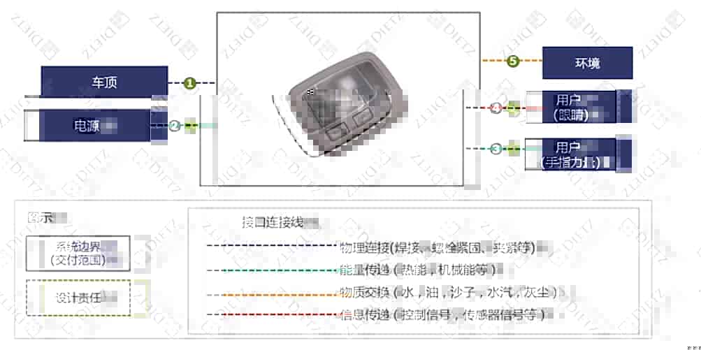 新版FMEA七步法｜第一步：规划与准备&边界图案例详解