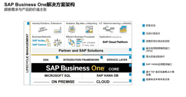 医疗器械行业ERP系统 SAP助力医疗器械产业实现数字化