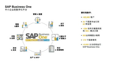 医疗器械行业ERP系统 SAP助力医疗器械产业实现数字化