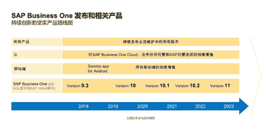 医疗器械行业ERP系统 SAP助力医疗器械产业实现数字化