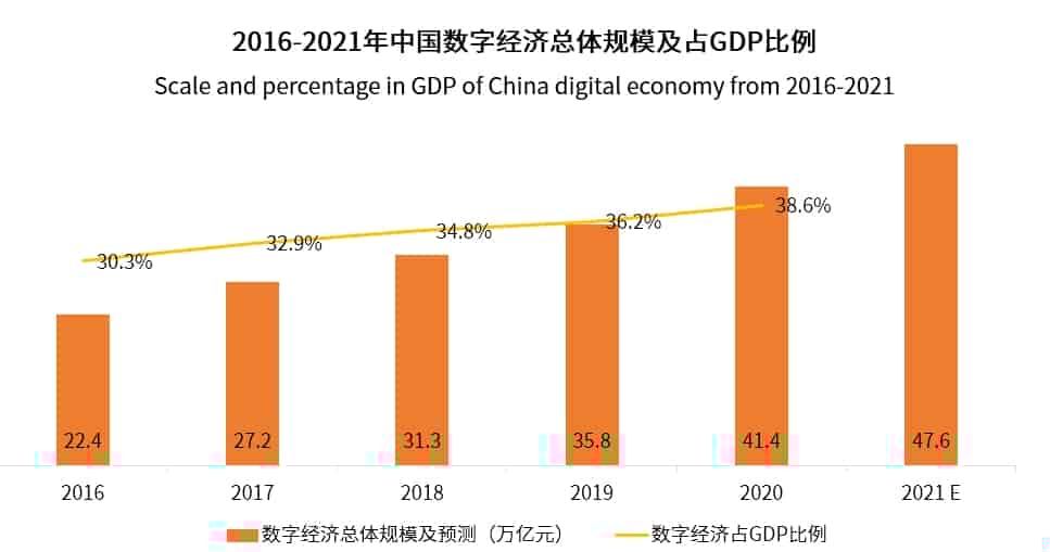 2021年中国企业数字化发展 告：电子签章系统赋能企业数字化转型