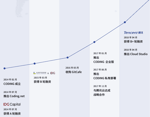 深圳市扣钉 络科技