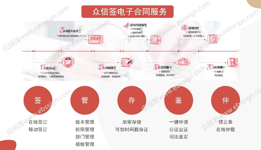 江苏省印发《电子劳动合同适用指引》，大力推广应用电子劳动合同