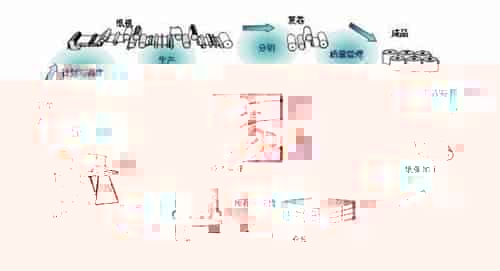 MES系统如何帮助家具企业精益生产