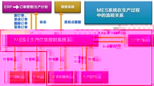 企业信息化的基本要求是什么