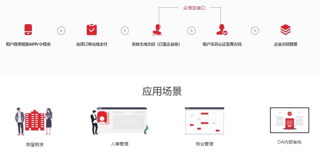 昆明存量房交易将使用电子签章 签合同，一文科普怎么签