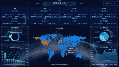 电商数据分析怎么做，才能实现精细化运营？