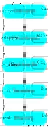 modelsim是什么样的软件?modelsim软件基础介绍
