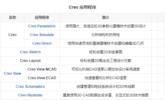 creo主要应用在哪些行业？什么领域