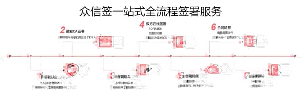 潍坊市公共资源交易启用电子印章，一键签署电子合同