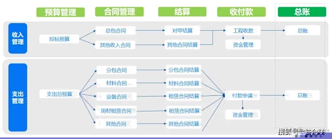 全生命周期一站式合约管理 益企工程云助力建企数智升级
