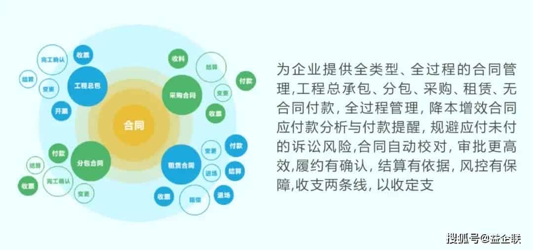 建筑人必看！如何选择适合公司的工程项目管理软件？