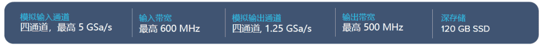 Moku:Pro 终极性能测量与控制解决方案