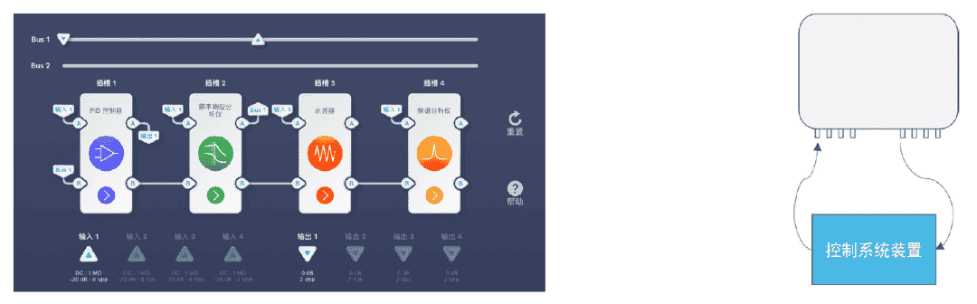Moku:Pro 终极性能测量与控制解决方案