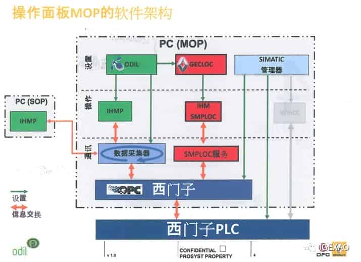 法国汽车工业装备智能制造的核心软件—ODIL