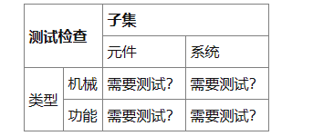 ZEMAX 典型照明系统设计周期的概述